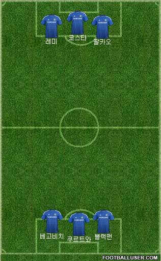 Chelsea Formation 2015