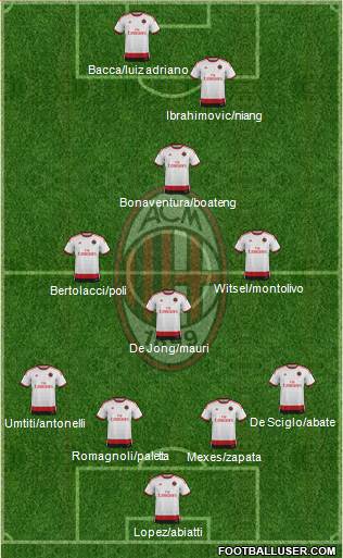 A.C. Milan Formation 2015