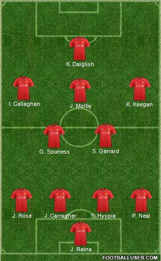 Liverpool Formation 2015
