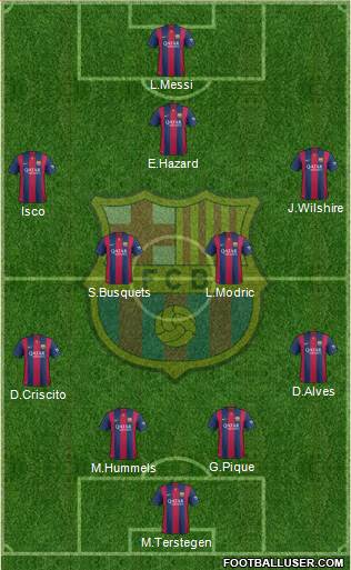 F.C. Barcelona Formation 2015