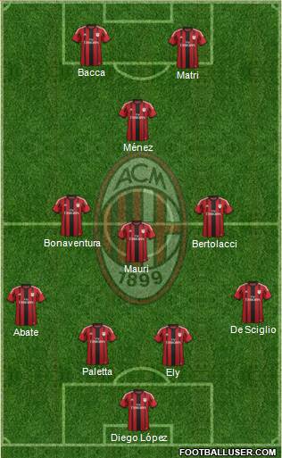 A.C. Milan Formation 2015
