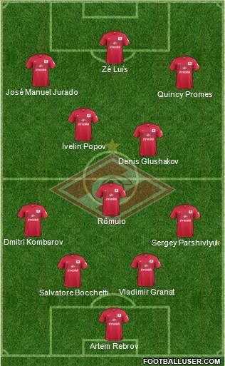 Spartak Moscow Formation 2015