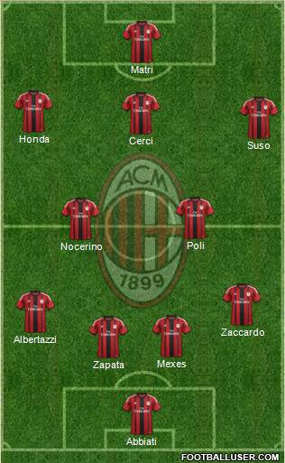 A.C. Milan Formation 2015