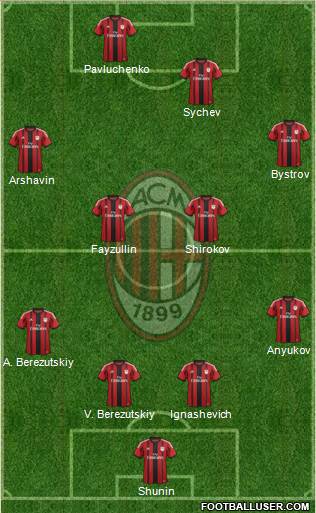 A.C. Milan Formation 2015