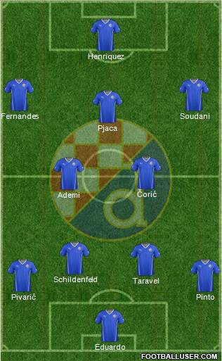 NK Dinamo Formation 2015