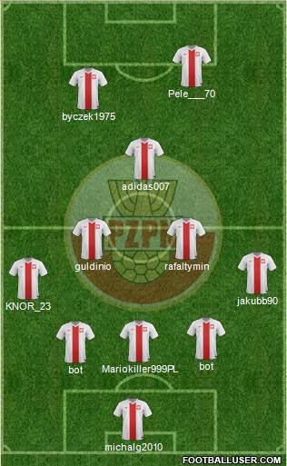 Poland Formation 2015