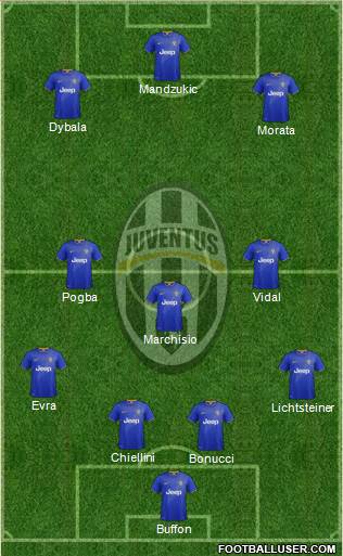 Juventus Formation 2015