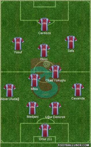 Trabzonspor Formation 2015