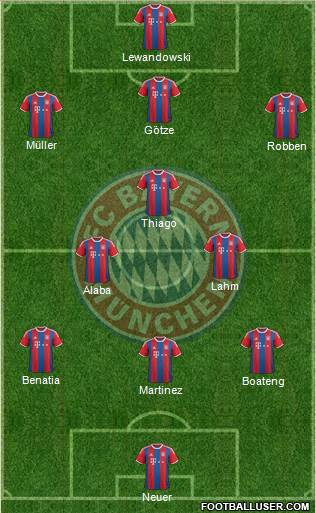 FC Bayern München Formation 2015