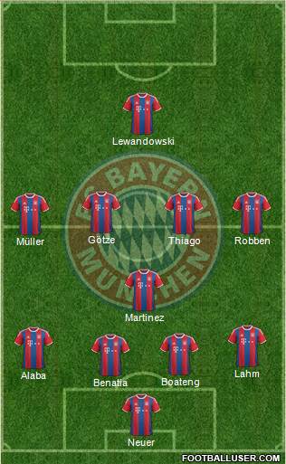 FC Bayern München Formation 2015