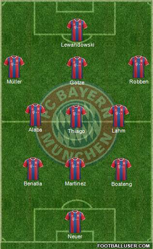 FC Bayern München Formation 2015