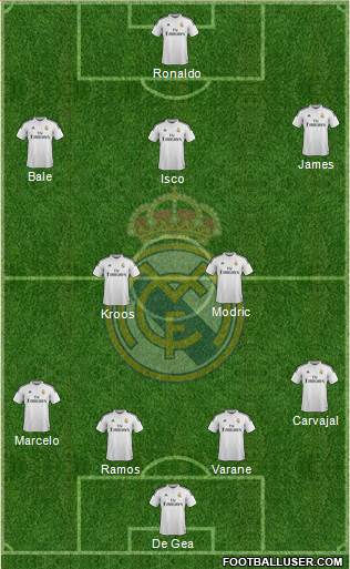 Real Madrid C.F. Formation 2015