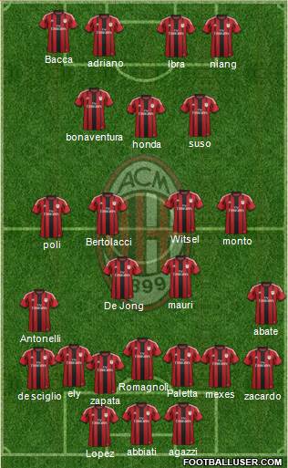 A.C. Milan Formation 2015