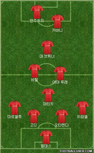 Liverpool Formation 2015
