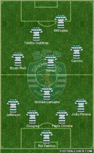 Sporting Clube de Portugal - SAD Formation 2015