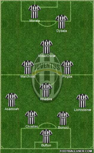Juventus Formation 2015