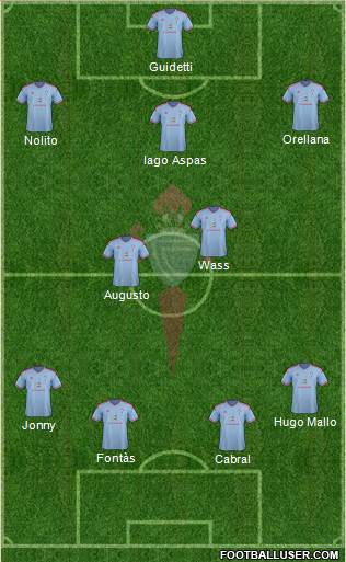R.C. Celta S.A.D. Formation 2015