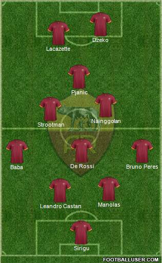 AS Roma Formation 2015