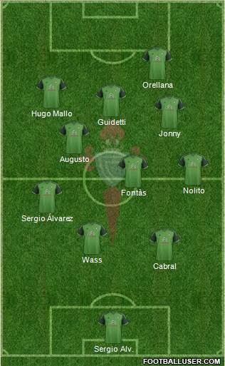 R.C. Celta S.A.D. Formation 2015