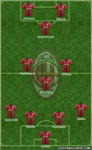 A.C. Milan Formation 2015