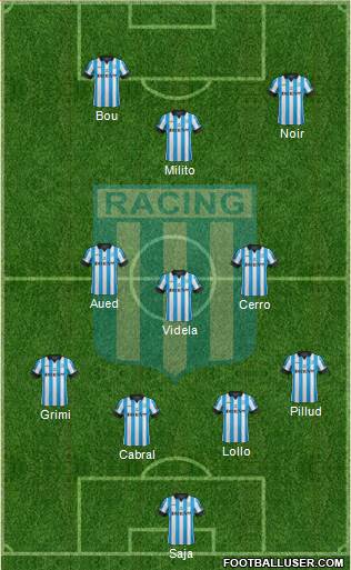 Racing Club Formation 2015