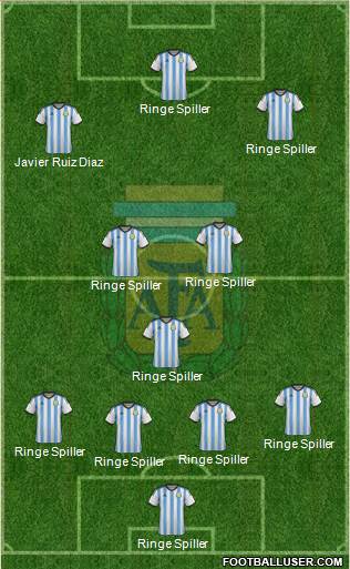 Argentina Formation 2015