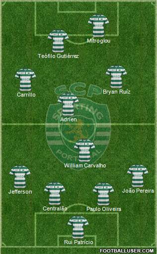 Sporting Clube de Portugal - SAD Formation 2015