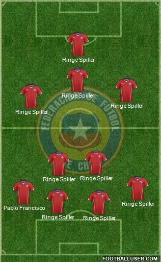 Chile Formation 2015