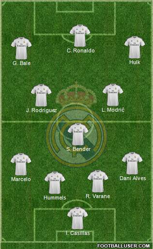 Real Madrid C.F. Formation 2015