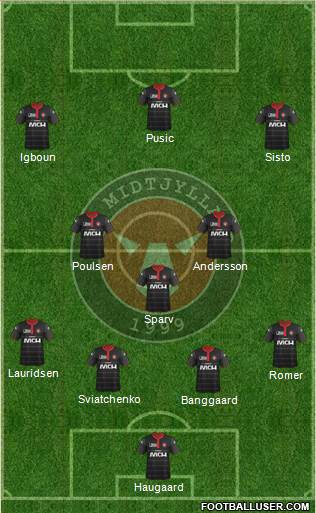 Football Club Midtjylland 1999 Formation 2015