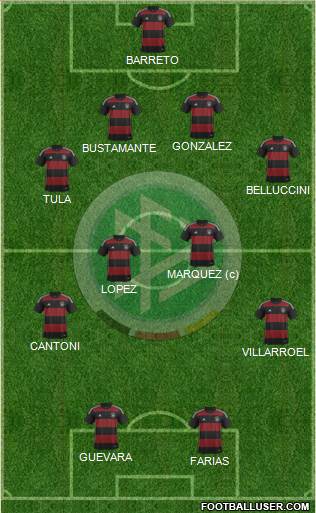 Germany Formation 2015