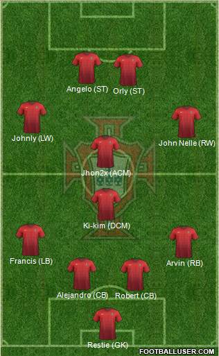 Portugal Formation 2015