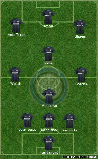 F.C. Internazionale Formation 2015