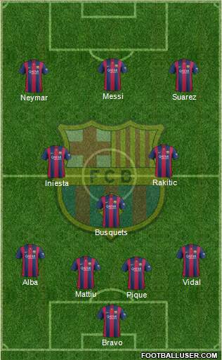 F.C. Barcelona Formation 2015