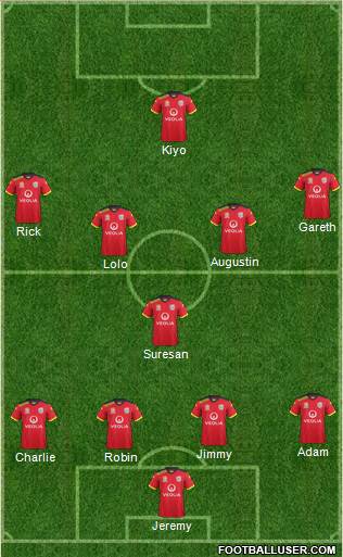 Adelaide United FC Formation 2015