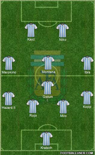 Argentina Formation 2015