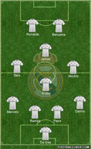 Real Madrid C.F. Formation 2015