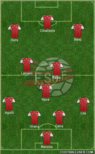 Albania Formation 2015
