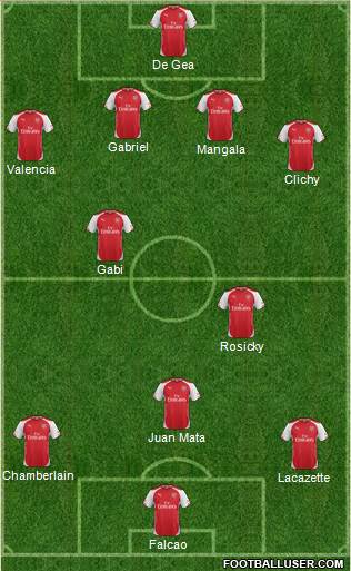 Arsenal Formation 2015
