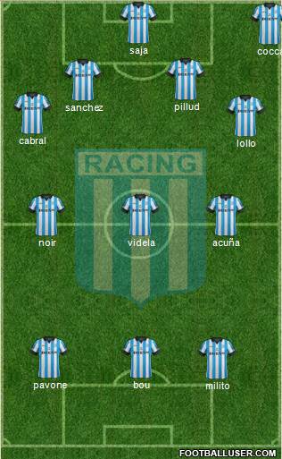 Racing Club Formation 2015