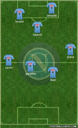 Napoli Formation 2015