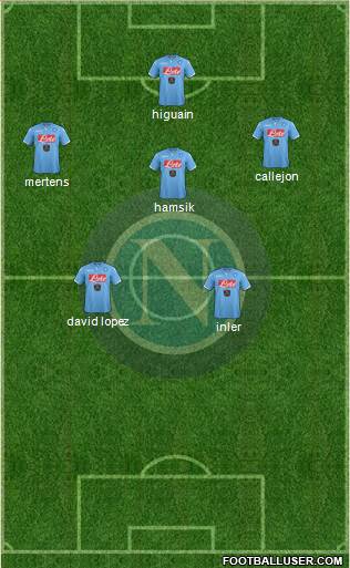 Napoli Formation 2015