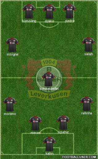 Bayer 04 Leverkusen Formation 2015
