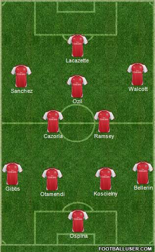 Arsenal Formation 2015