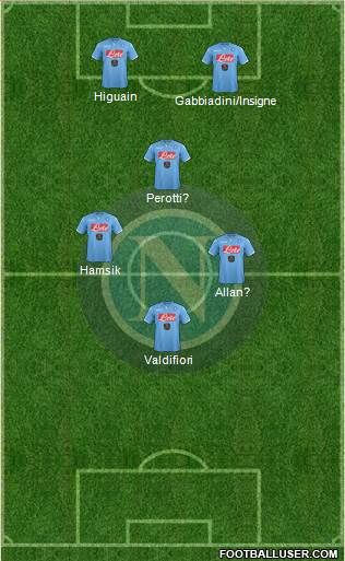 Napoli Formation 2015