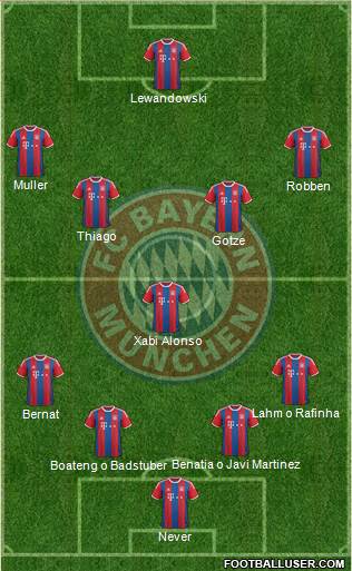 FC Bayern München Formation 2015