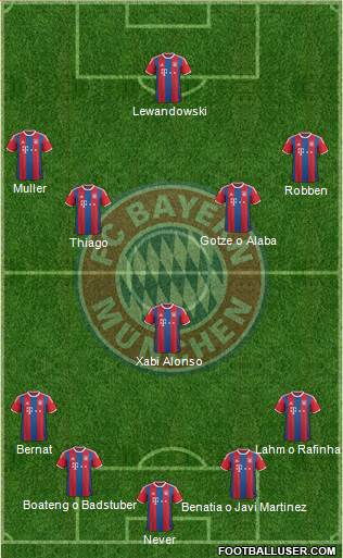 FC Bayern München Formation 2015