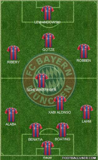 FC Bayern München Formation 2015