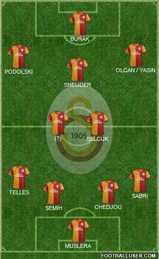 Galatasaray SK Formation 2015