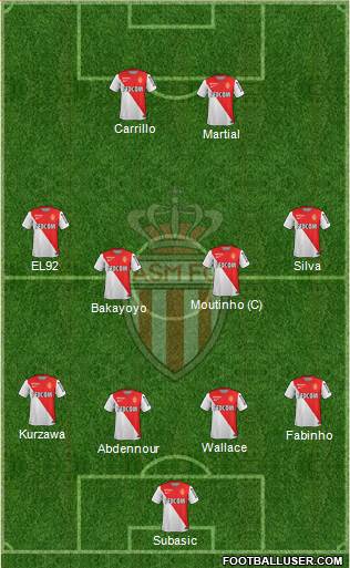 AS Monaco FC Formation 2015